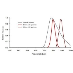 Microscop portabil USB Dino-Lite AM4115-FIT cu IR 850 nm Microscop portabil USB Dino-Lite AM4115-FIT cu IR 850 nm